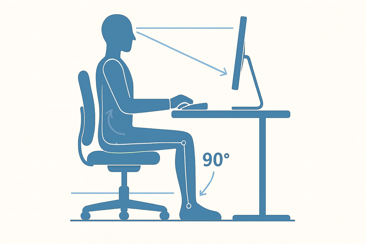 Módulo 1 – Ergonomia Essencial